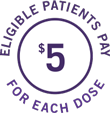 Eligible patients