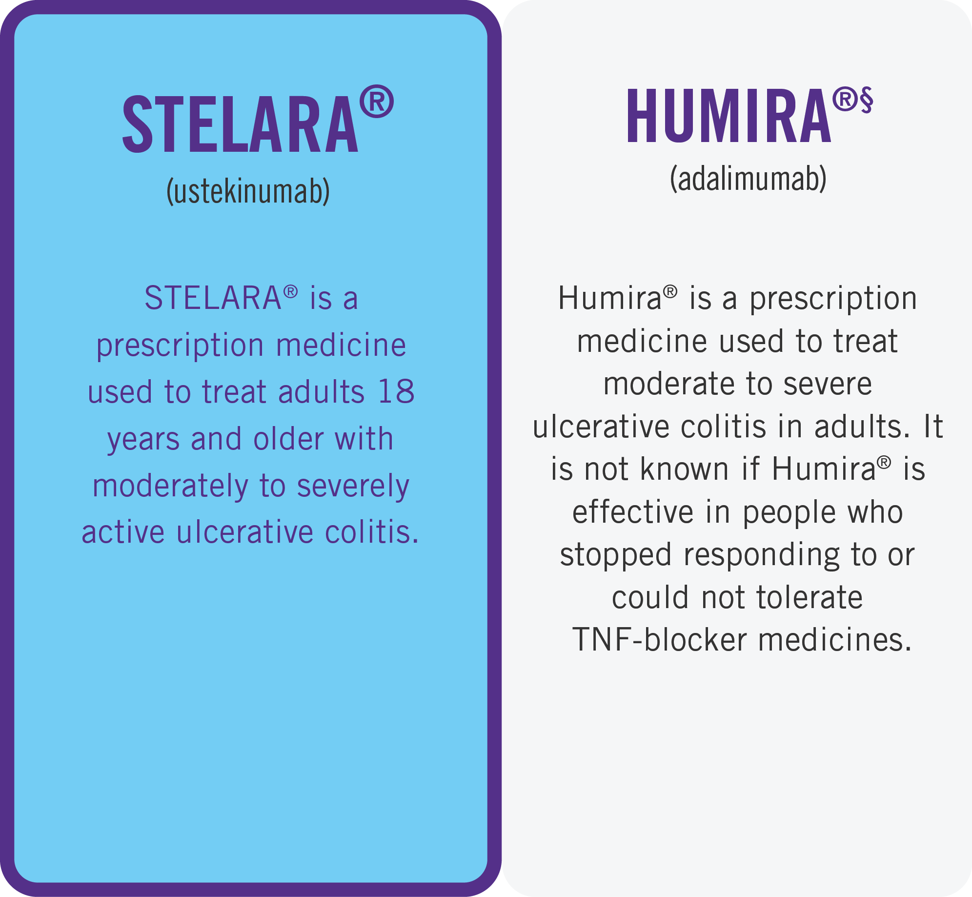 Indication difference of STELARA® (ustekinumab) compared to HUMIRA® (adalimumab)