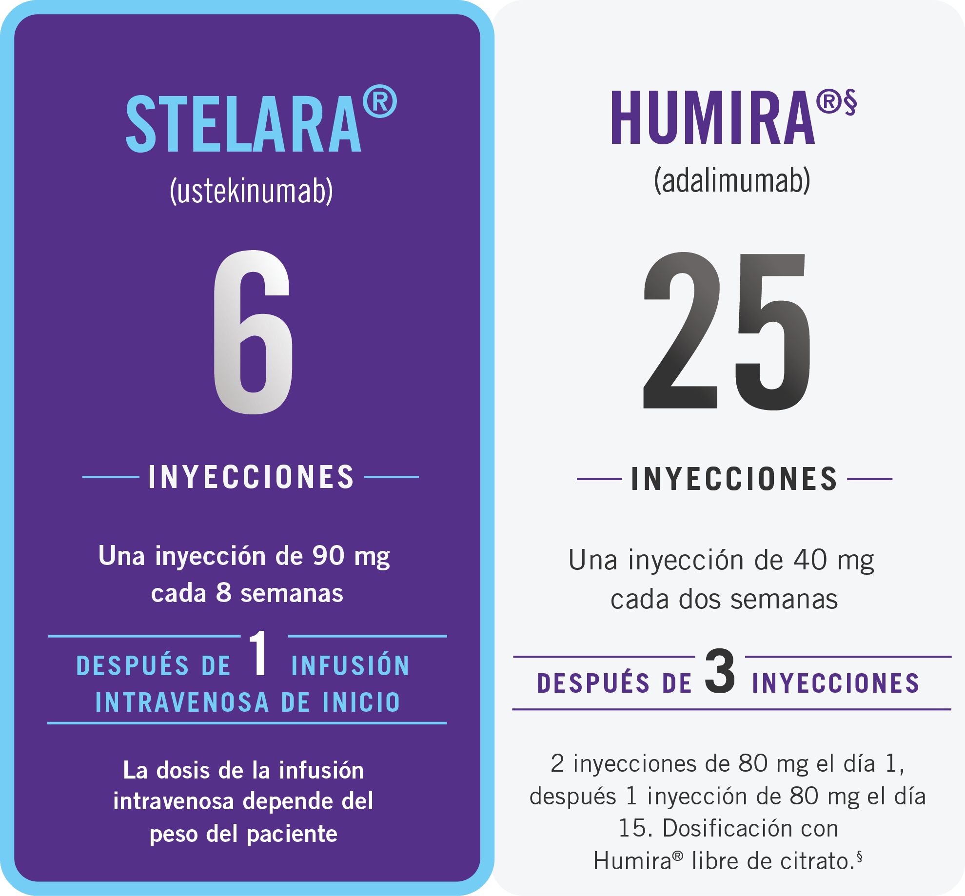 stelara dosing