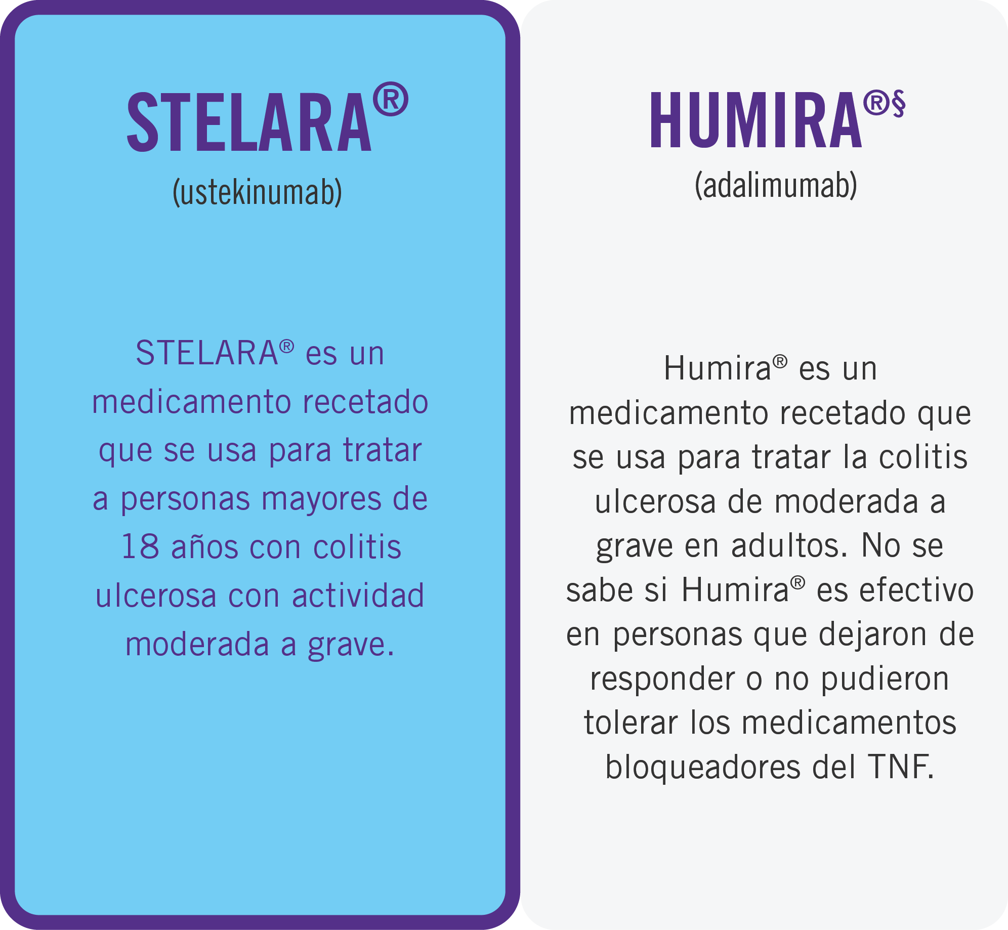 stelara indication