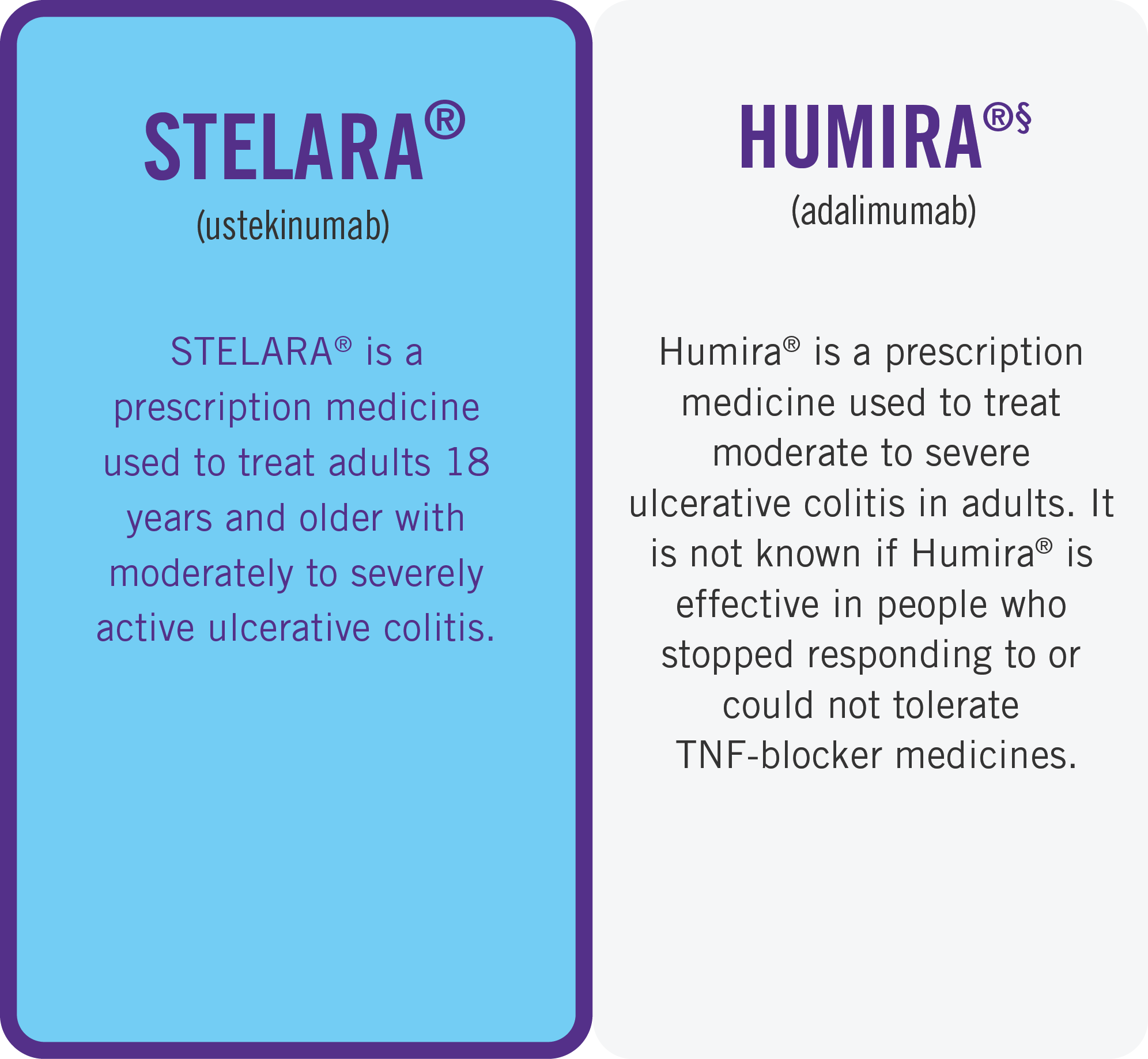 stelara indication